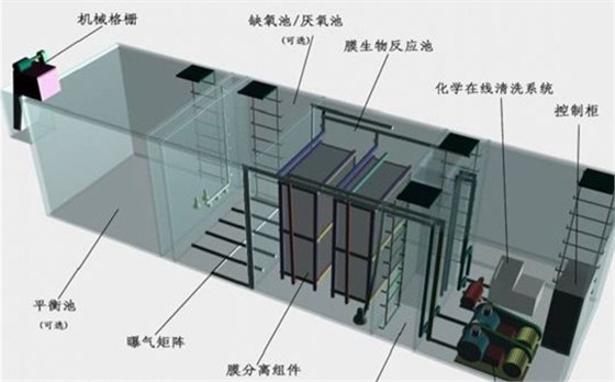 一體化污水處理設(shè)備