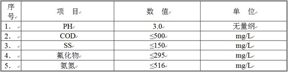 含氟廢水水質