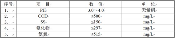 含氟廢水綜合水質