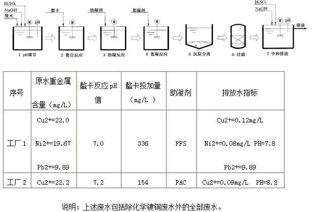 印制電路板廠廢水（不含化學鍍銅廢水）